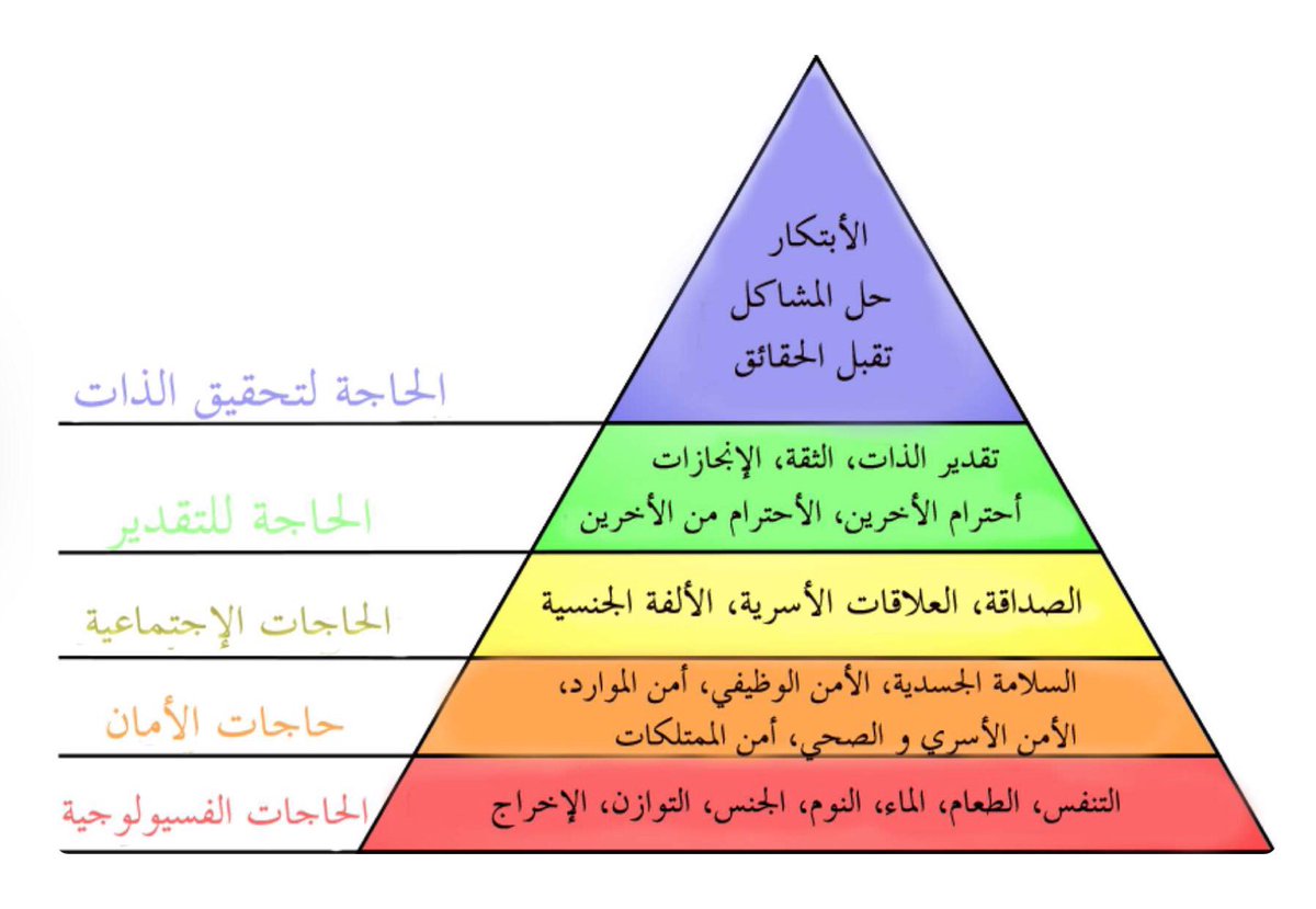 تاكلى وتشربى وبس؟ …..ولاّ تعملى بزنس لايق عليكى وتحققى ذاتك؟