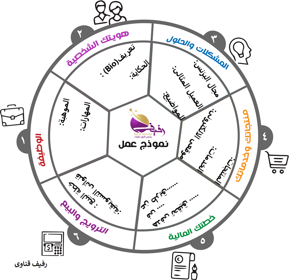 مواهبك