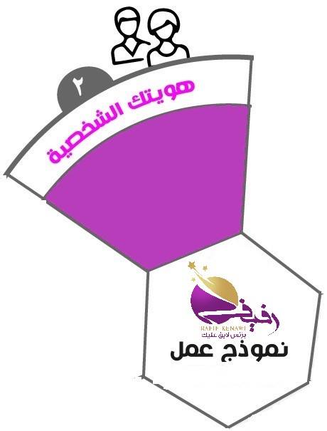 الهوية الشخصية