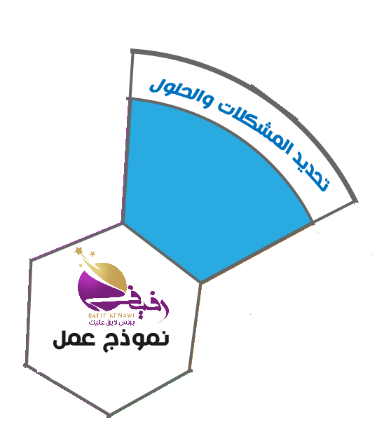 المشكلات والحلول