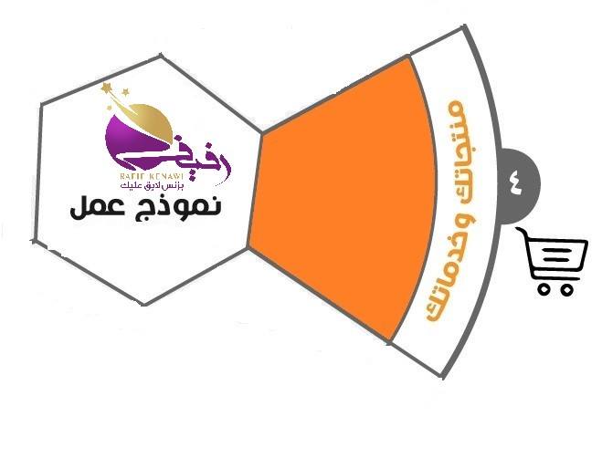 منتجاتك وخدماتك